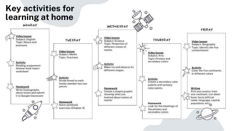 Homework Alternatives